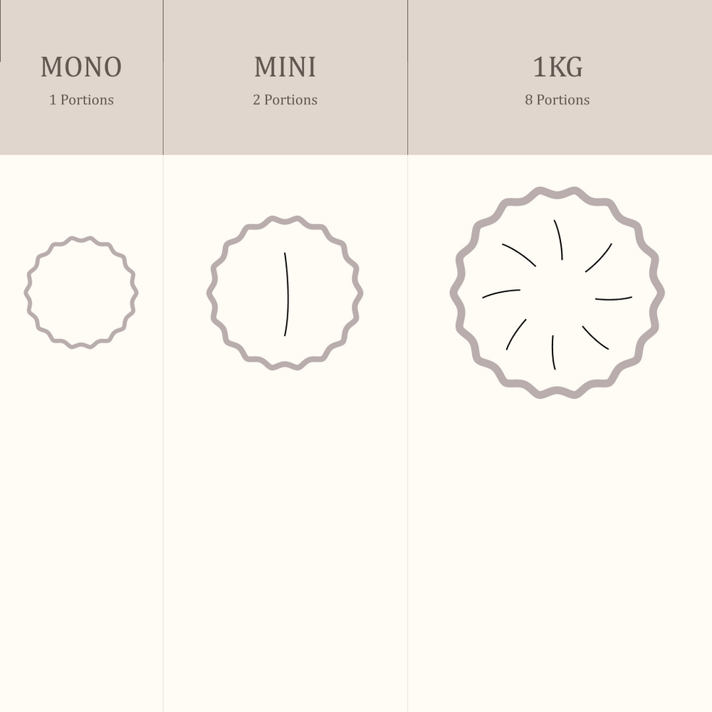 Size comparison chart for raspberry cheesecake mini from Gateau Gourmet Cafe showing mono, mini, and 1kg portions