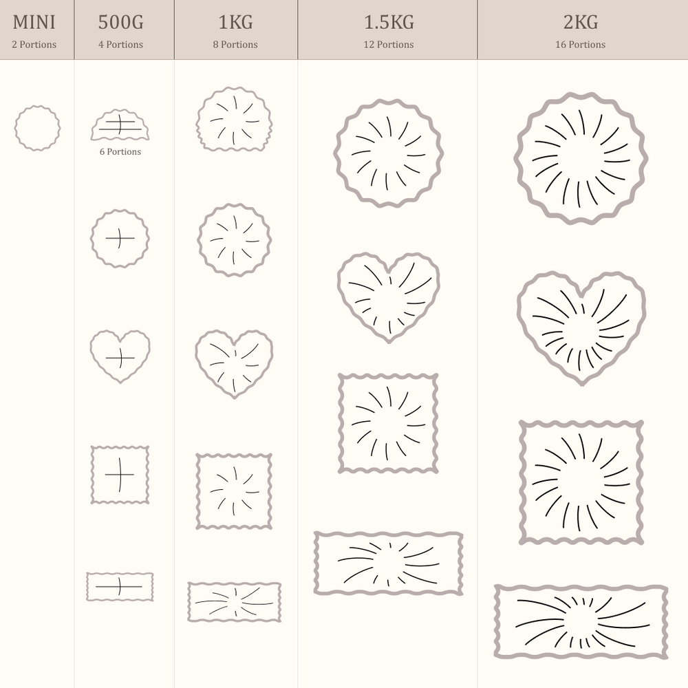 Chart showing unique birthday cake designs by Gateau Gourmet Cafe with different shapes and portion sizes